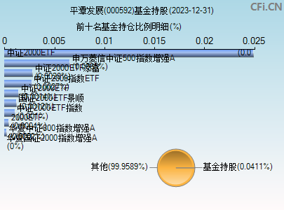 000592基金持仓图