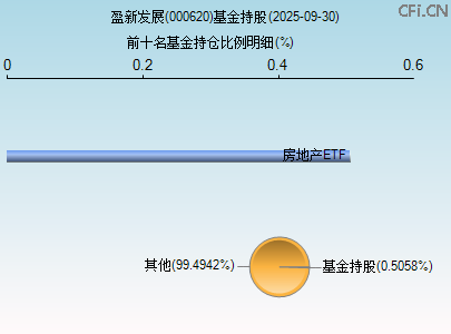 000620基金持仓图