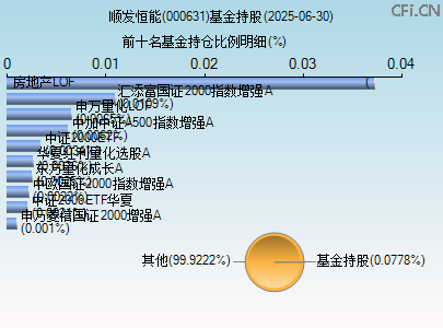 000631基金持仓图