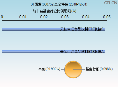 000752基金持仓图 000752基金持仓图