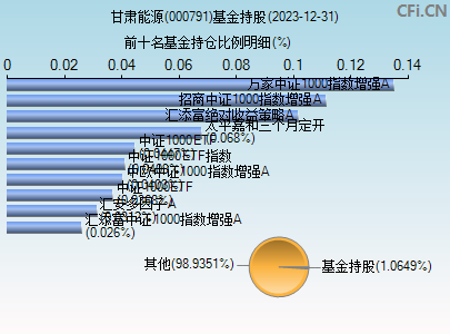 000791基金持仓图