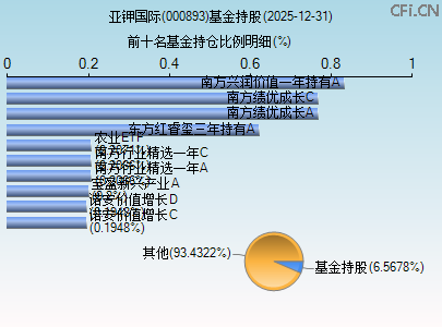 000893基金持仓图