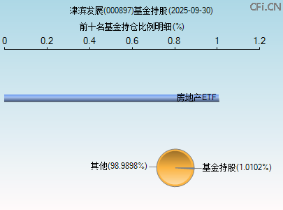 000897基金持仓图