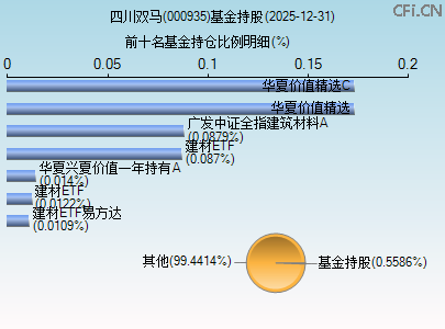 000935基金持仓图