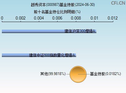 000987基金持仓图