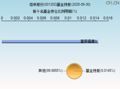 001202基金持仓图