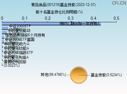 001219基金持仓图