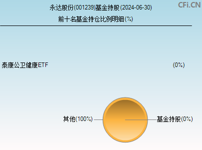 001239基金持仓图