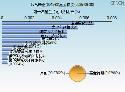 001268基金持仓图 001268基金持仓图