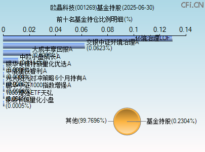 001269基金持仓图