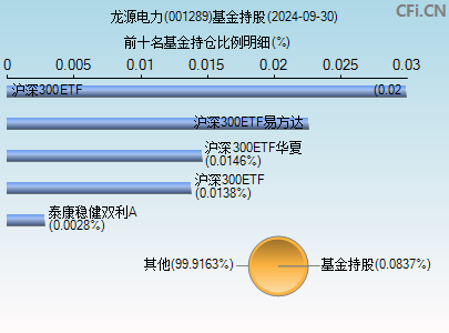 001289基金持仓图