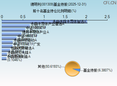 001309基金持仓图