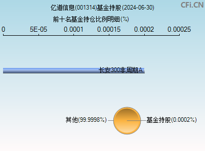 001314基金持仓图