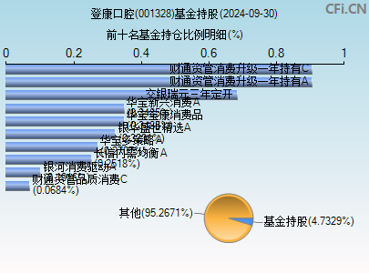 001328基金持仓图