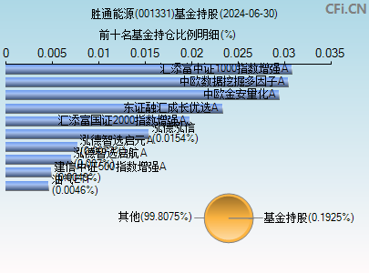 001331基金持仓图