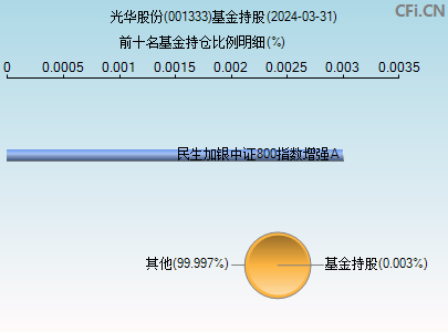 001333基金持仓图