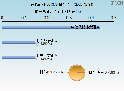 001373基金持仓图 001373基金持仓图