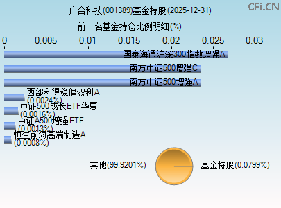 001389基金持仓图