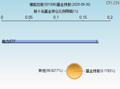 001896基金持仓图 001896基金持仓图