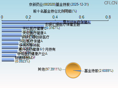 002020基金持仓图 002020基金持仓图