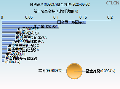 002037基金持仓图