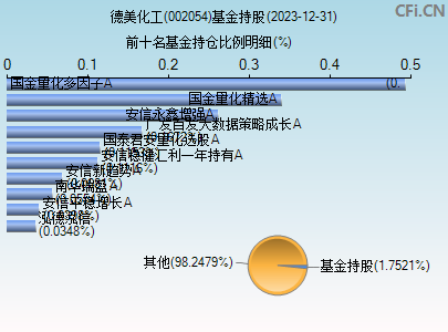 002054基金持仓图