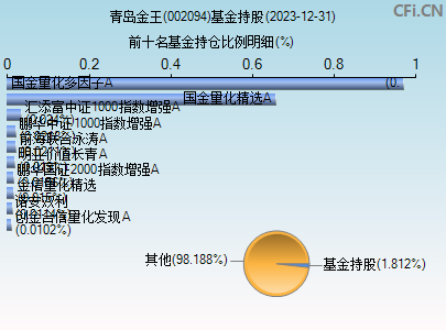 002094基金持仓图