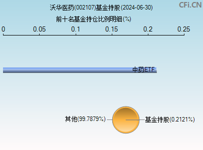 002107基金持仓图