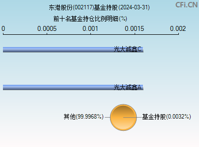 002117基金持仓图 002117基金持仓图