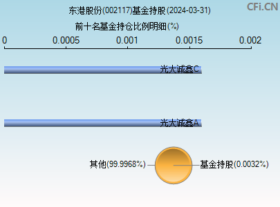 002117基金持仓图