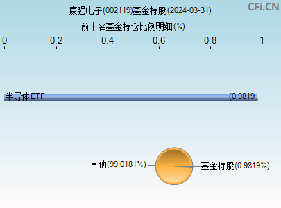 002119基金持仓图