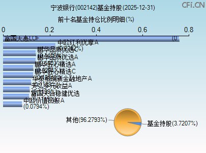 002142基金持仓图