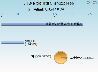 002148基金持仓图 002148基金持仓图