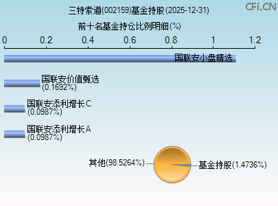 002159基金持仓图 002159基金持仓图
