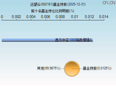 002161基金持仓图 002161基金持仓图
