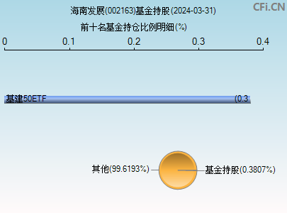 002163基金持仓图