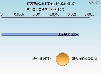 002168基金持仓图 002168基金持仓图