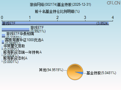 002174基金持仓图