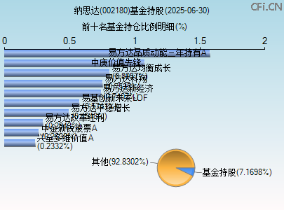 002180基金持仓图