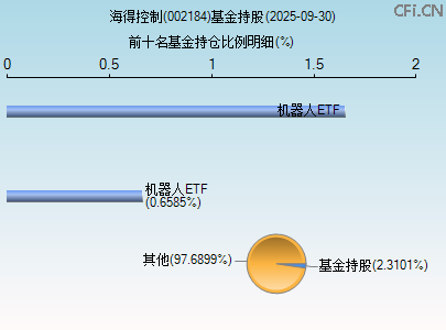 002184基金持仓图 002184基金持仓图