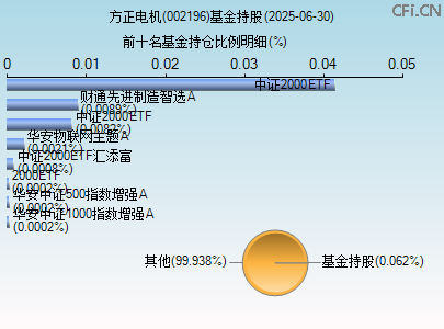 002196基金持仓图 002196基金持仓图