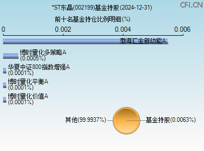 002199基金持仓图 002199基金持仓图