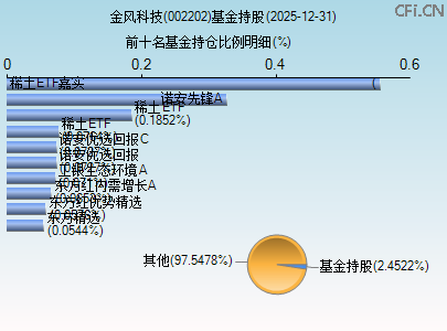 002202基金持仓图 002202基金持仓图