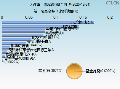 002204基金持仓图 002204基金持仓图