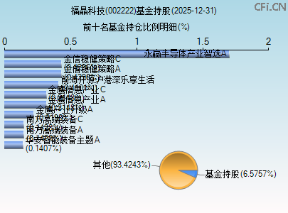 002222基金持仓图 002222基金持仓图