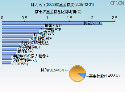 002230基金持仓图 002230基金持仓图