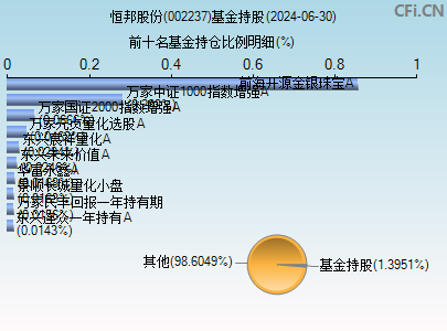 002237基金持仓图