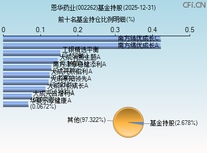 002262基金持仓图 002262基金持仓图