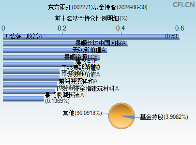 002271基金持仓图