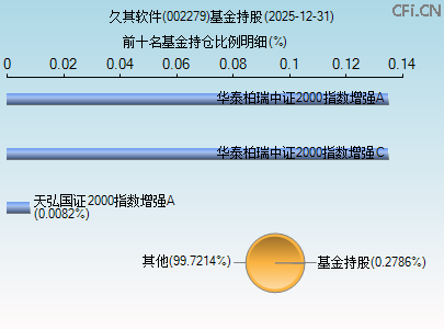 002279基金持仓图
